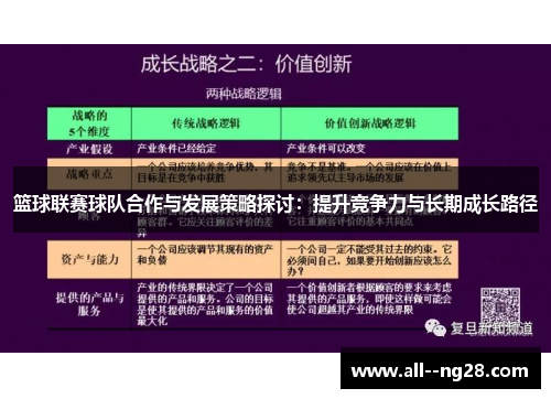 篮球联赛球队合作与发展策略探讨:提升竞争力与长期成长路径 篮球联赛球队合作与发展策略探讨:提升竞争力与长期成长路径