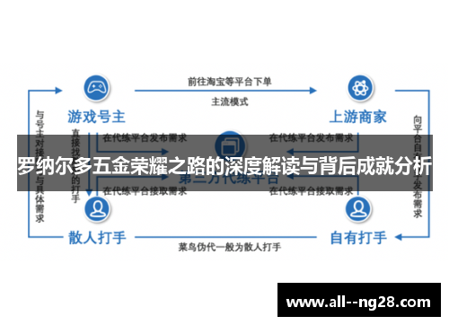 罗纳尔多五金荣耀之路的深度解读与背后成就分析 罗纳尔多五金荣耀之路的深度解读与背后成就分析