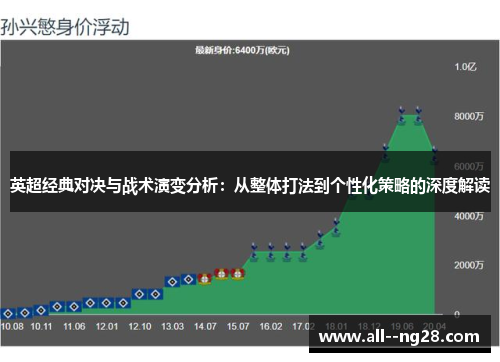 英超经典对决与战术演变分析：从整体打法到个性化策略的深度解读