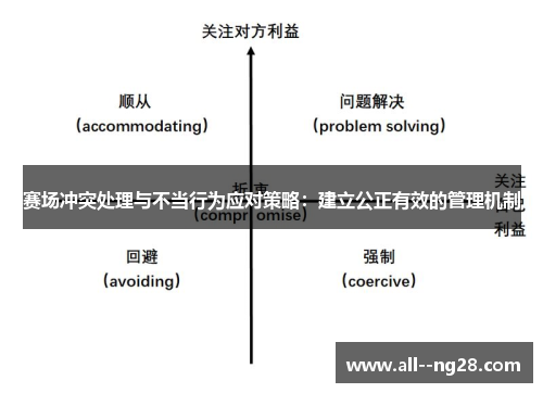 赛场冲突处理与不当行为应对策略：建立公正有效的管理机制