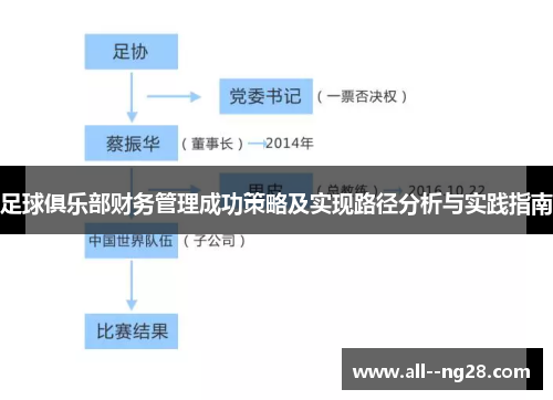 足球俱乐部财务管理成功策略及实现路径分析与实践指南