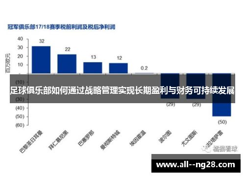 足球俱乐部如何通过战略管理实现长期盈利与财务可持续发展