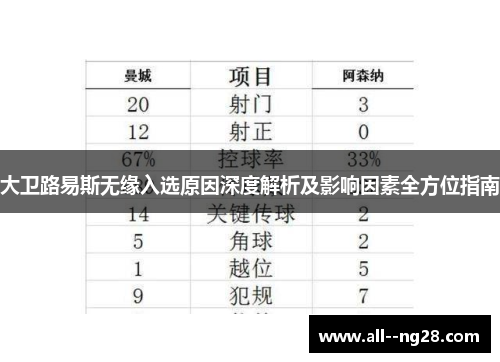 大卫路易斯无缘入选原因深度解析及影响因素全方位指南 大卫路易斯无缘入选原因深度解析及影响因素全方位指南