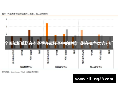 全面解析莫塔在本赛季夺冠杯赛中的胜算与潜在竞争优势分析
