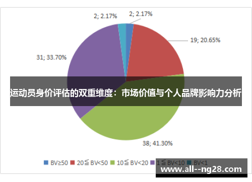 运动员身价评估的双重维度：市场价值与个人品牌影响力分析