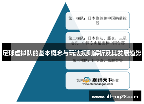 足球虚拟队的基本概念与玩法规则解析及其发展趋势