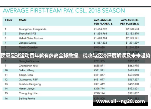顶级足球运动员年薪有多高全球数据、税收与经济深度解读及未来趋势