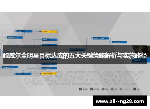 鲍威尔全明星目标达成的五大关键策略解析与实施路径