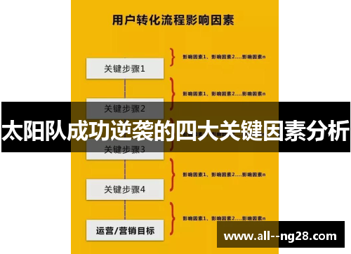 太阳队成功逆袭的四大关键因素分析
