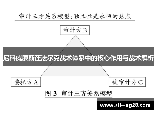 尼科威廉斯在法尔克战术体系中的核心作用与战术解析