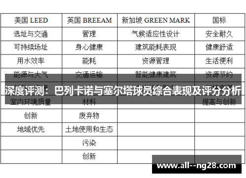 深度评测：巴列卡诺与塞尔塔球员综合表现及评分分析