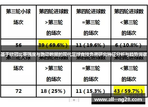 基于欧冠比赛强度与跑动数据的现代足球竞技负荷研究特征分析与趋势洞察 基于欧冠比赛强度与跑动数据的现代足球竞技负荷研究特征分析与趋势洞察