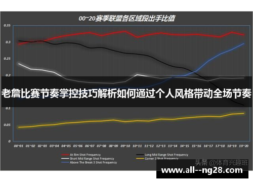 老詹比赛节奏掌控技巧解析如何通过个人风格带动全场节奏