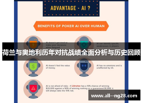 荷兰与奥地利历年对抗战绩全面分析与历史回顾 荷兰与奥地利历年对抗战绩全面分析与历史回顾