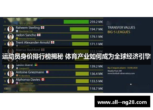 运动员身价排行榜揭秘 体育产业如何成为全球经济引擎